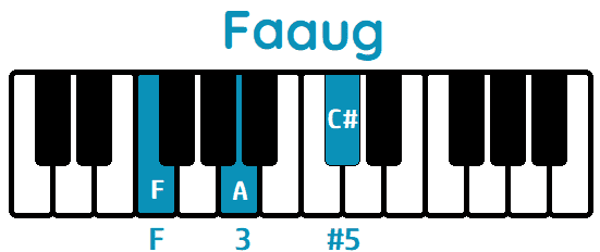 Acorde Faaug Faug piano