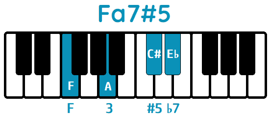 Acorde Faaug7 Fa7#5 Faug7 F7#5 piano