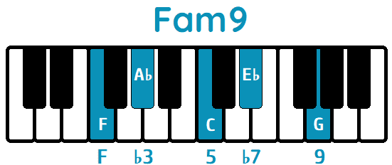 Acorde Fam9 Fm9 piano