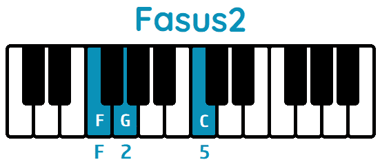 Acorde Fasus2 Fsus2 piano
