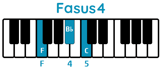 Acorde Fasus4 Fsus4 piano