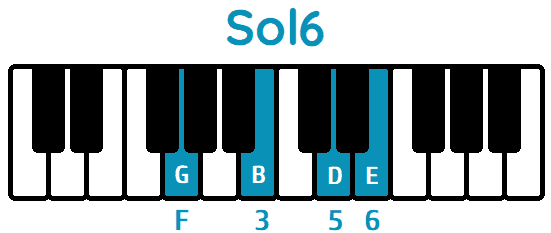 Acorde Sol sexta Sol6 G6 piano