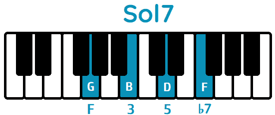 Acorde Sol7 G7 piano