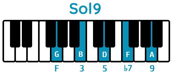 Acorde Sol9 G9 piano
