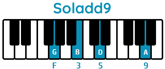 Acorde Soladd9 Gadd9 piano