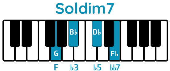Acorde Soldim7 Gdim7 piano
