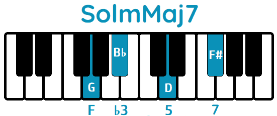 Acorde SolmMaj7 GmMaj7 piano