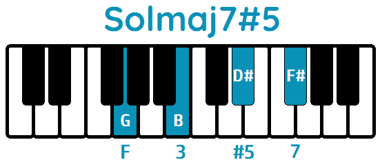 Acorde Solmaj7#5 Gmaj7#5 piano
