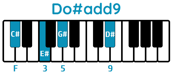 Acorde Do#add9 C#add9 piano