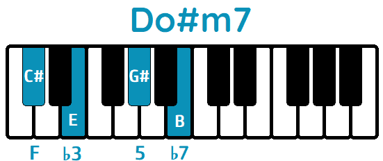 Acorde Do#m7 C#m7 piano