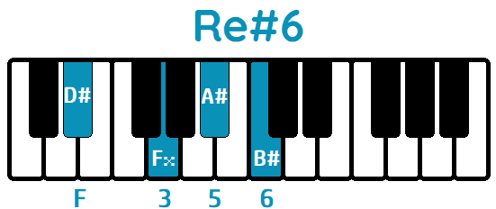 Acorde Re# sexta Re#6 D#6 piano