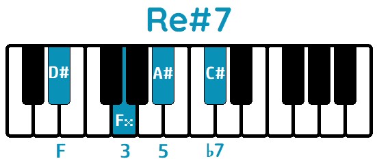Acorde Re#7 D#7 piano