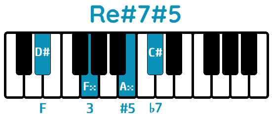 Acorde Re#aug7 Re#7#5 D#aug7 D#7#5 piano