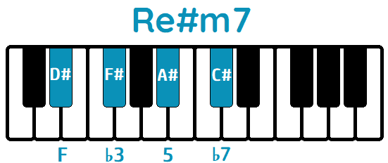 Acorde Re#m7 D#m7 piano