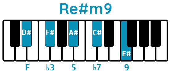 Acorde Re#m9 D#m9 piano