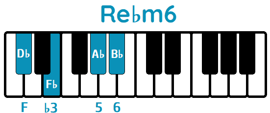 Acorde Re♭ menor sexta D♭m6 D♭m6 piano