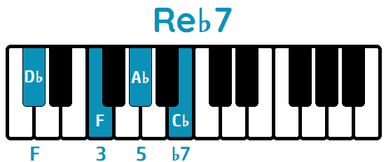 Acorde Re♭7 D♭7 piano