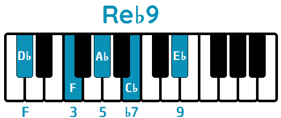 Acorde Re♭9 D♭9 piano