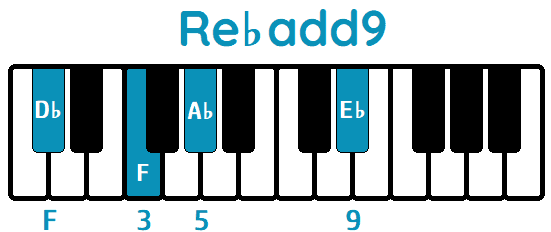 Acorde Re♭add9 D♭add9 piano
