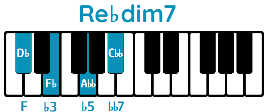 Acorde Re♭dim7 D♭dim7 piano
