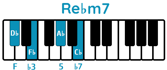 Acorde Re♭m7 D♭m7 piano