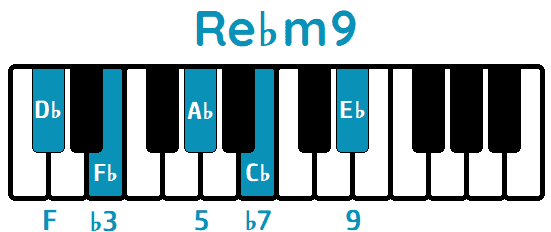 Acorde Re♭m9 D♭m9 piano