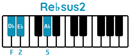 Acorde Re♭sus2 D♭sus2 piano