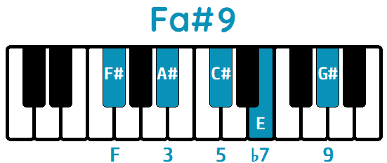 Acorde Fa#9 F#9 piano