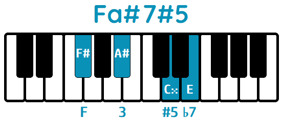 Acorde Fa#aug7 Fa#7#5 F#aug7 F7#5 piano