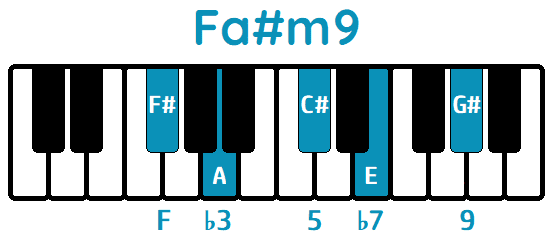 Acorde Fa#m9 F#m9 piano
