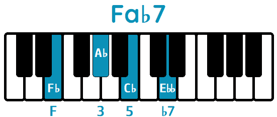 Acorde Fa♭7 F♭7 piano