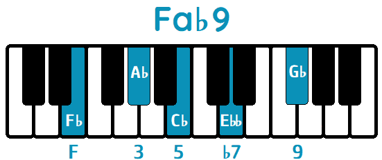 Acorde Fa♭9 F♭9 piano