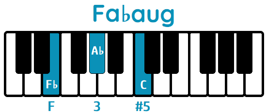 Acorde Fa♭aug F♭aug piano