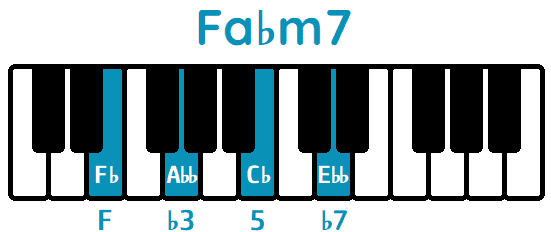 Acorde Fa♭m7 F♭m7 piano
