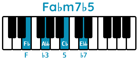 Acorde Fa♭m7b5 F♭m7b5 piano