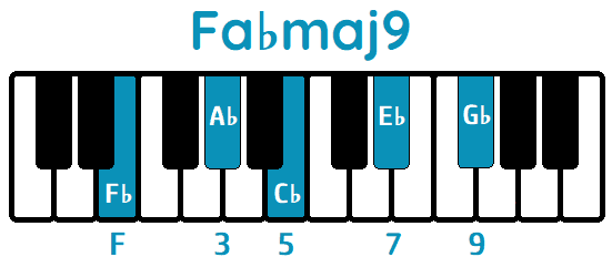 Acorde Fa♭maj9 F♭maj9 piano