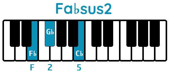 Acorde Fa♭sus2 F♭sus2 piano