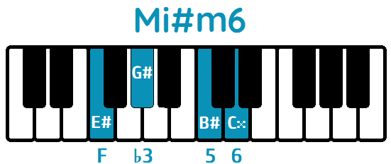 Acorde Mi# menor sexta Mi#m6 E#m6 piano