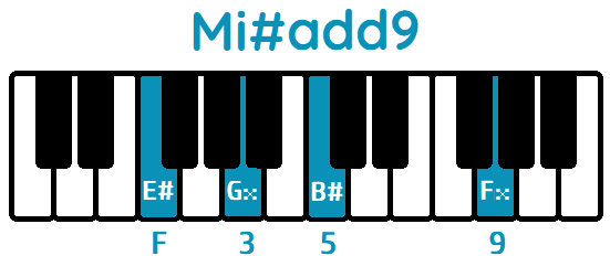 Acorde Mi#add9 E#add9 piano