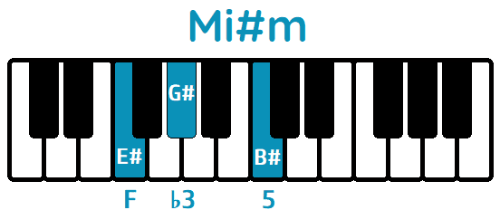 Acorde Mi#m menor E#m piano