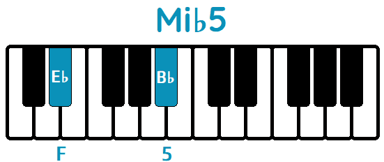 Acorde Mi♭5 E♭5 piano