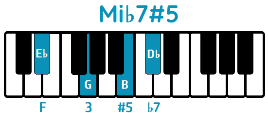 Acorde Mi♭aug7 Mi♭7#5 E♭aug7 E♭7#5 piano