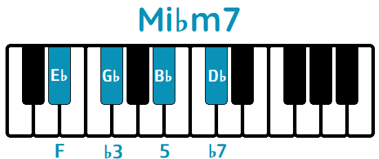 Acorde Mi♭m7 E♭m7 piano