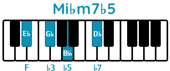 Acorde Mi♭m7b5 E♭m7b5 piano