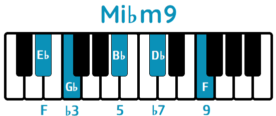 Acorde Mi♭m9 E♭m9 piano
