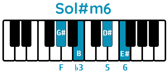 Acorde Sol# menor sexta Sol#m6 G#m6 piano