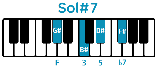 Acorde Sol#7 G#7 piano