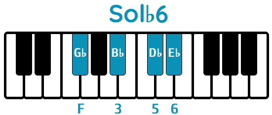 Acorde Sol♭ sexta Sol♭6 G♭6 piano