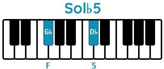 Acorde Sol♭5 G♭5 piano