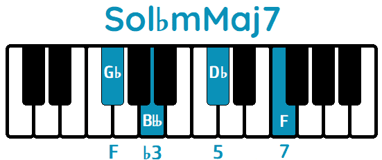 Acorde Sol♭mMaj7 G♭mMaj7 piano